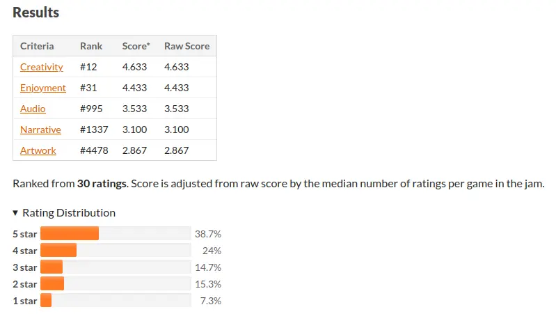 #12 in Creativity, #31 in Enjoyment, #995 in Audio, #1337 in Narrative, #4478 in Artwork